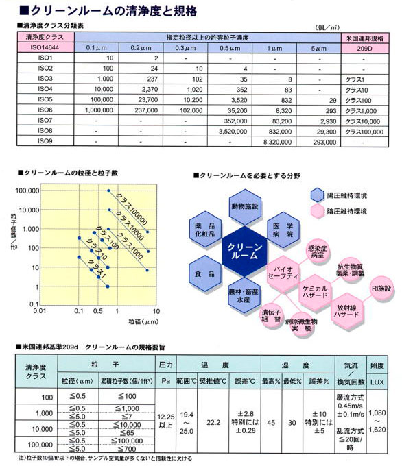 クリーンルーム